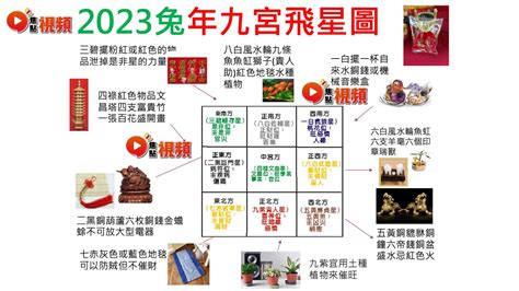 2023財位顏色|【2023財位方位】想知道2023年的財位在哪裡？掌握3個步驟輕鬆。